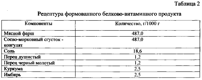 Способ приготовления формованного белково-витаминного продукта (патент 2583082)