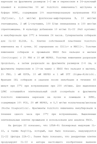 Применение противомикробного полипептида для лечения микробных нарушений (патент 2503460)