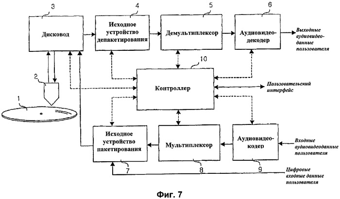 Носитель записи со структурой данных для управления воспроизведением записанных на нем видеоданных нескольких каналов воспроизведения и способы и устройства записи и воспроизведения (патент 2313139)