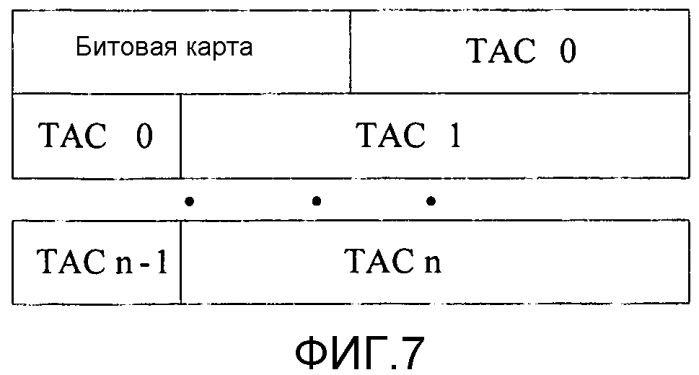 Способ поддержания таймера опережения по времени, базовая станция и терминальное оборудование (патент 2569665)