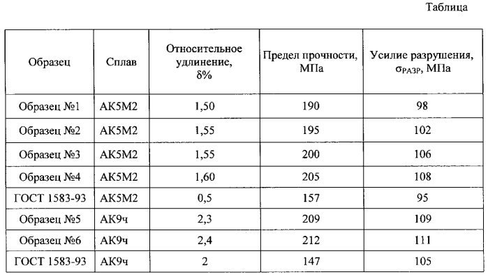 Флюс для рафинирования алюминиевых сплавов (патент 2561948)