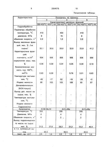 Способ получения базовых компонентов нефтяных масел (патент 2004575)