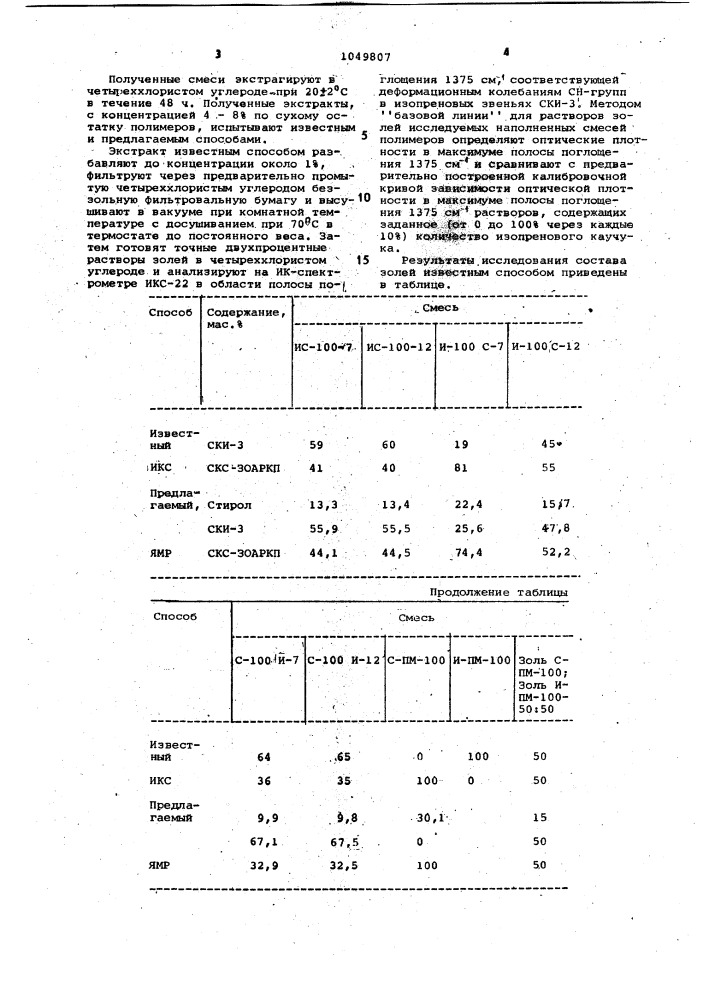 Способ определения состава золя наполненной резиновой композиции (патент 1049807)