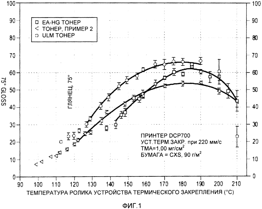 Тонер с очень низкой температурой закрепления, содержащий кристаллические имиды (патент 2654212)