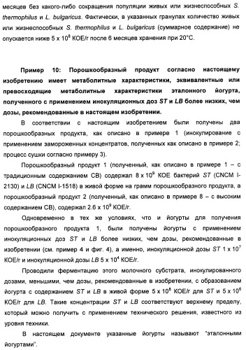 Порошкообразный кисломолочный продукт или йогурт с высоким содержанием молочнокислых микроорганизмов (патент 2452185)