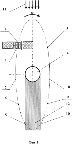 Способ управления системой терморегулирования радиационных панелей космического аппарата при сбоях и отказах датчиков температур (патент 2586783)