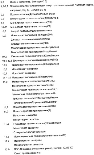 Быстро сохнущие косметические эмульсии для нанесения роликовым аппликатором (патент 2440093)
