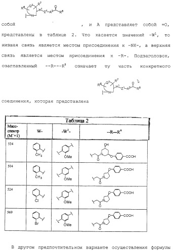 Соединения ингибиторы vla-4 (патент 2264386)