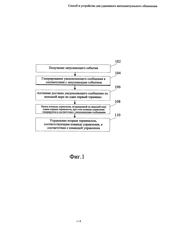 Способ и устройство для удаленного интеллектуального управления (патент 2630964)