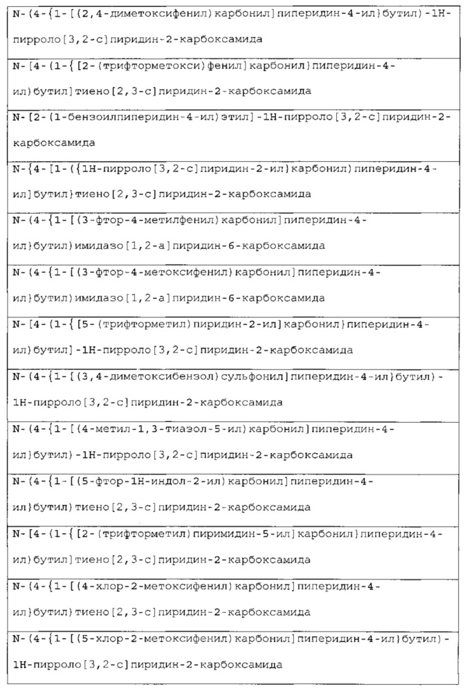 Новые соединения и композиции для ингибирования nampt (патент 2617643)