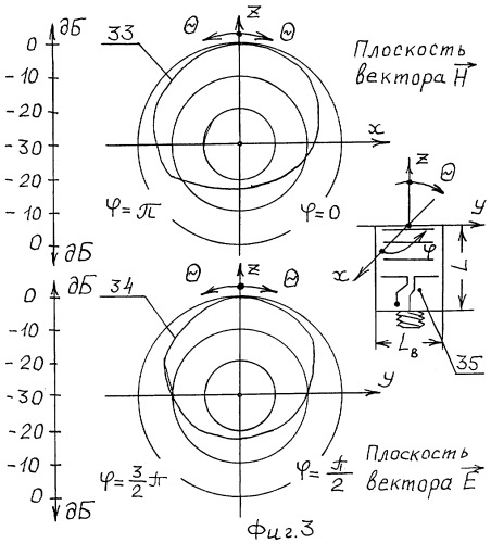 Директорная антенна (патент 2285984)