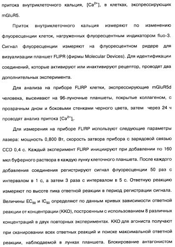 [1,2,4]оксадиазолы (варианты), способ их получения, фармацевтическая композиция и способ ингибирования активации метаботропных глютаматных рецепторов-5 (патент 2352568)