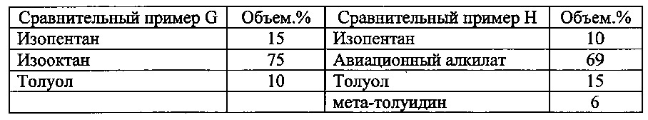 Высокооктановый неэтилированный авиационный бензин (патент 2665556)
