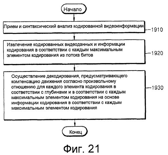 Способ и устройство для кодирования видеоинформации посредством предсказания движения с использованием произвольной области, а также устройство и способ декодирования видеоинформации посредством предсказания движения с использованием произвольной области (патент 2569807)