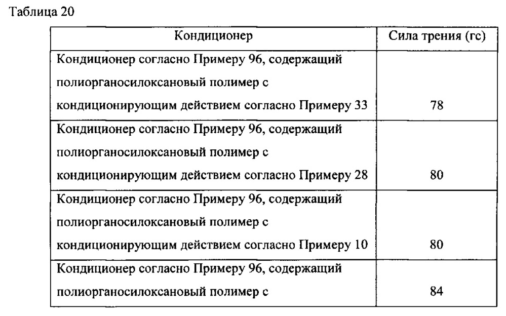 Композиции потребительских продуктов, содержащие полиорганосилоксановые полимеры с кондиционирующим действием (патент 2617404)