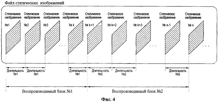 Носитель записи, снабженный структурой данных для управления воспроизведением записанных на нем статических изображений, а также способы и устройства записи и воспроизведения (патент 2363995)