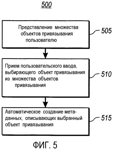 Система и способ создания и использования объектов привязывания к обмену данными (патент 2395112)