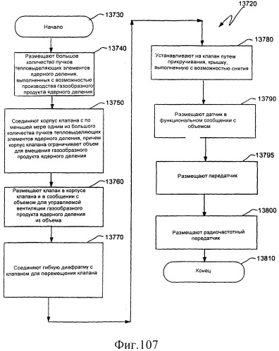 Вентилируемый тепловыделяющий модуль ядерного деления (патент 2548011)