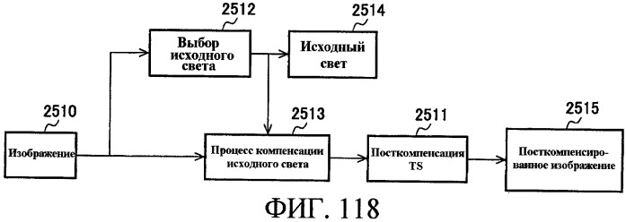 Способы управления источником исходного света дисплея с переменной задержкой (патент 2426161)