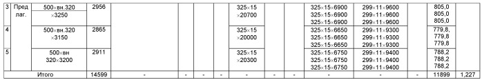 Способ производства бесшовных труб размером 299×10-60 мм для паровых котлов, паропроводов и коллекторов установок с высокими и сверхкритическими параметрами пара из стали марки 10х9мфб-ш (патент 2522512)