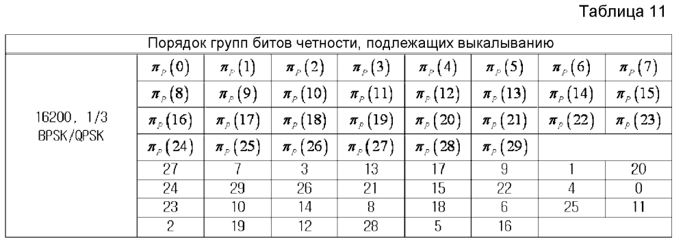 Устройство и способ для передачи и приема данных в системе связи/широковещания (патент 2595542)