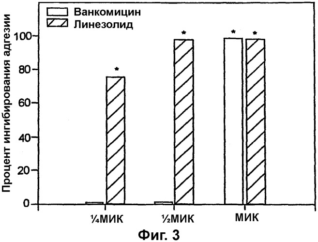 Медицинские устройства, устойчивые к инфицированию (патент 2314831)