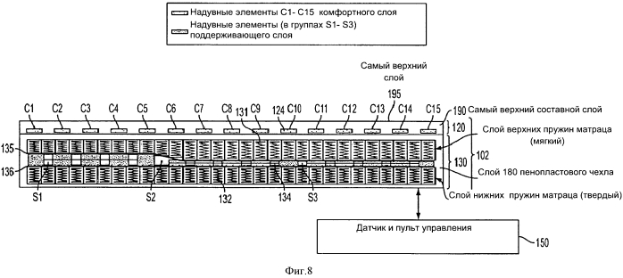 Устройства и способы определения особенностей человека для использования в спальной системе (патент 2591109)