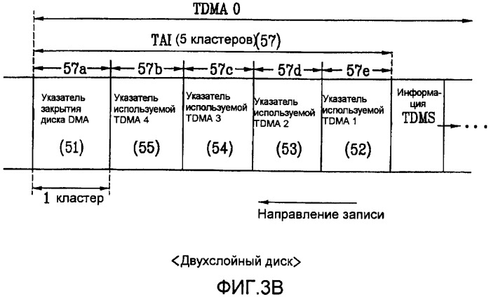 Оптический диск однократной записи и способ и устройство для записи/воспроизведения управляющей информации на/с оптического диска (патент 2416130)