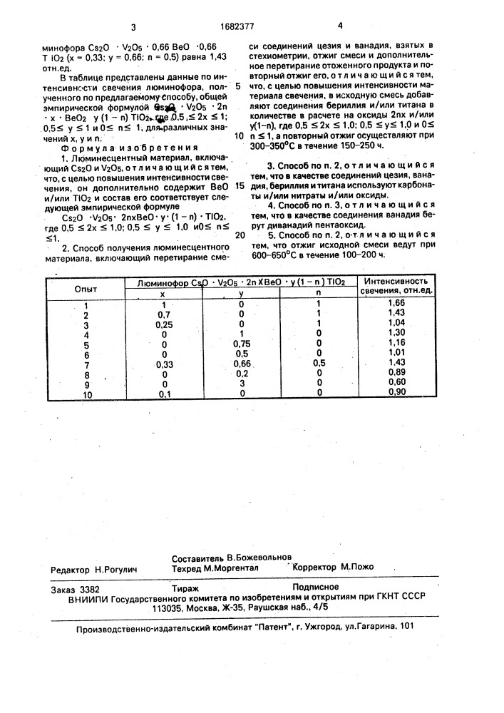 Люминесцентный материал и способ его получения (патент 1682377)