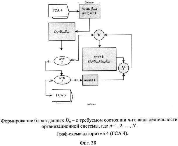 Способ поддержки деятельности организационной системы (патент 2532723)