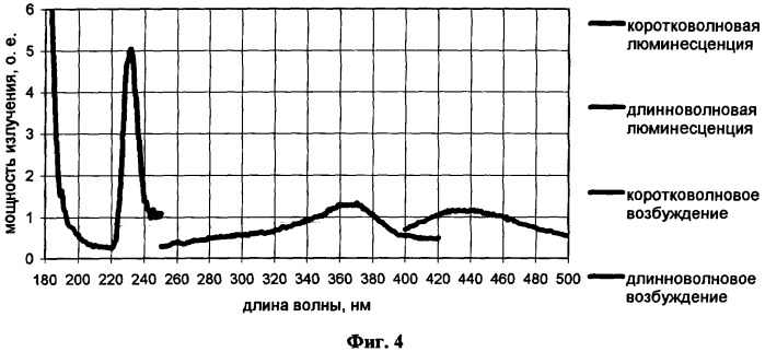 Способ предпосевной обработки семян ели европейской (патент 2308180)