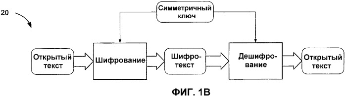 Способ и устройство для обеспечения защиты в системе обработки данных (патент 2333608)