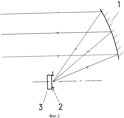 Устройство для обнаружения и измерения азимутальных координат светоизлучающих объектов (патент 2384820)