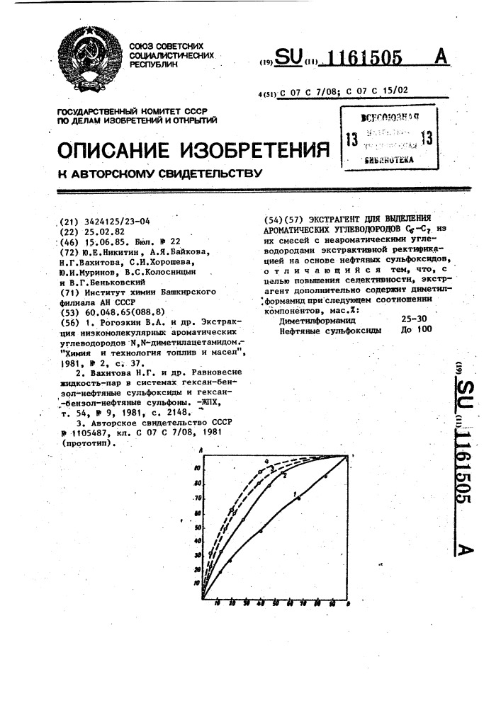 Экстрагент для выделения ароматических углеводородов @ - @ (патент 1161505)