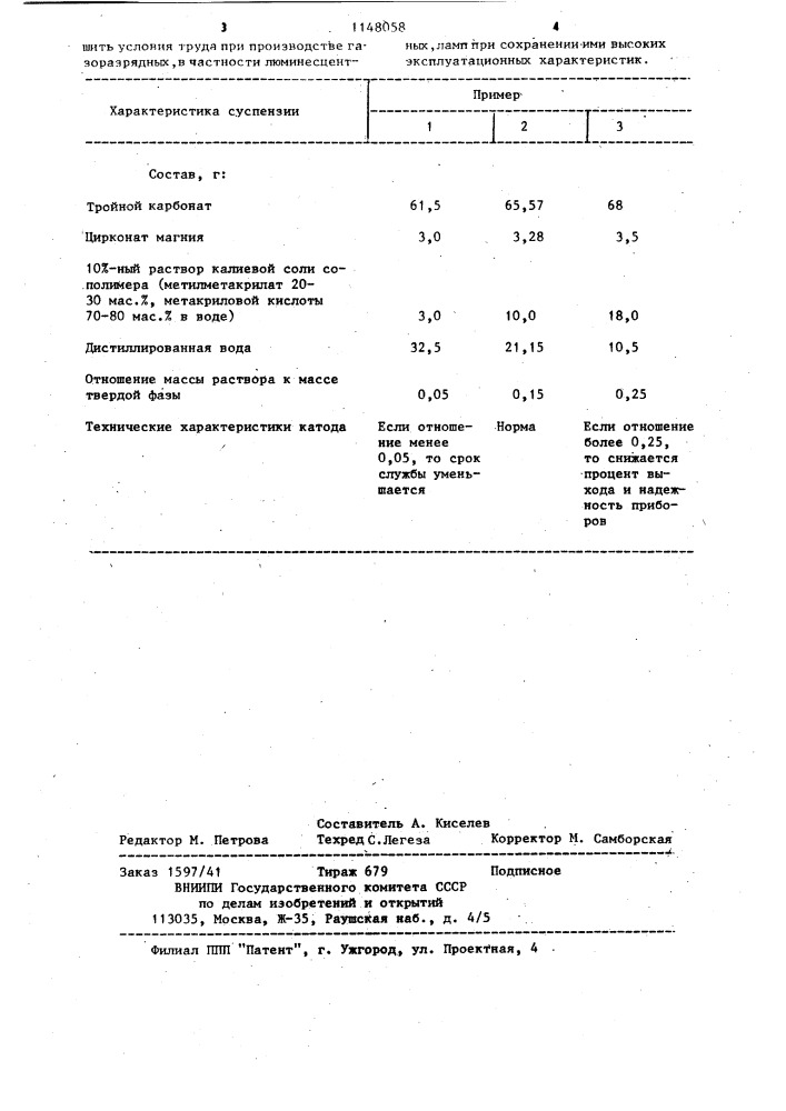 Суспензия для покрытия катодов газоразрядных приборов (патент 1148058)