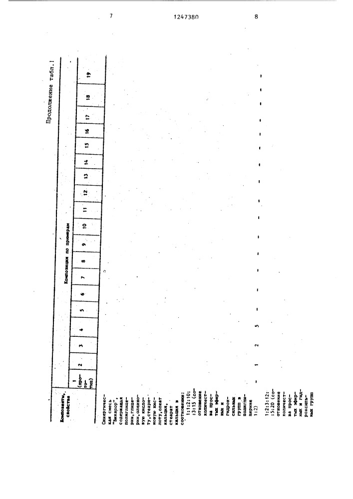 Полимерная композиция для пенопласта (патент 1247380)