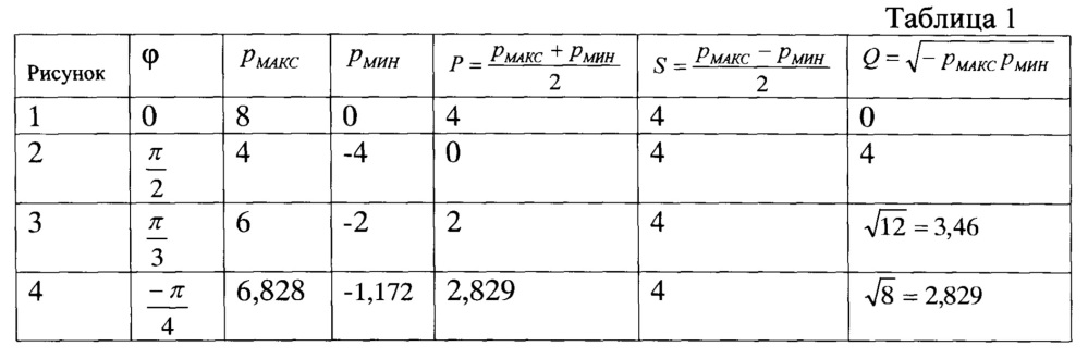 Устройство для измерения мощностей в электрических цепях синусоидального тока (патент 2658496)