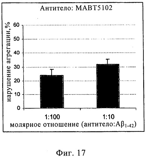 Гуманизированное антитело к амилоиду бета (патент 2498999)