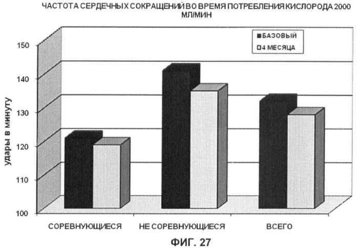 Применение дгк (dha), эпк (epa) или эпк, полученных из дгк, для лечения патологии, связанной с окислительным повреждением клетки, a также их нетерапевтические применения (патент 2437583)