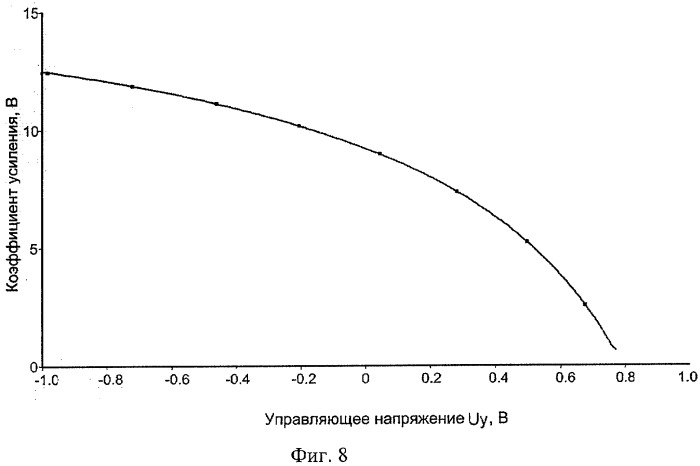 Дифференциальный усилитель с управляемым усилением (патент 2388138)