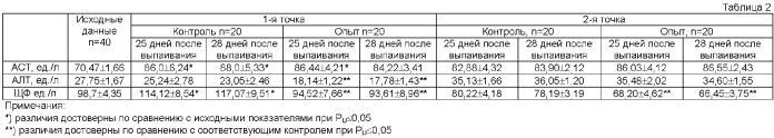 Способ профилактики заболеваний печени у коров (патент 2372926)