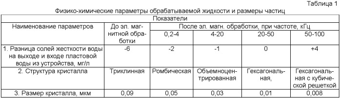 Способ электромагнитной обработки жидкостей и устройство для его осуществления (варианты) (патент 2494048)