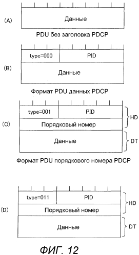 Базовая станция, мобильная станция, система связи, способ передачи и способ переупорядочивания (патент 2571384)