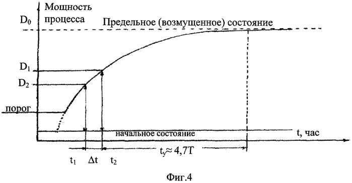 Способ прогнозирования землетрясений (патент 2309438)