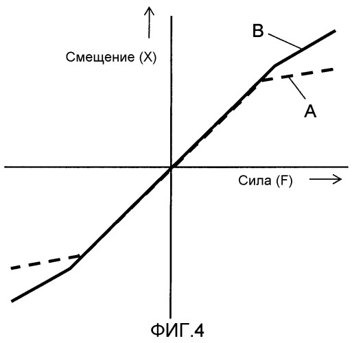 Подвес (патент 2290771)