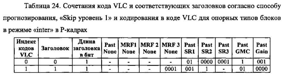 Способ контентно-адаптивного энтропийного кодирования данных о режимах и опорных типах для видео следующего поколения (патент 2612600)