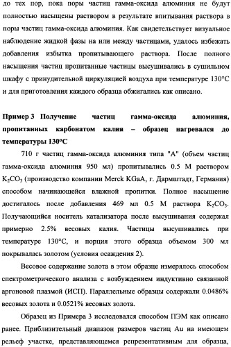 Наномерные золотые катализаторы, активаторы, твердые носители и соответствующие методики, применяемые для изготовления таких каталитических систем, особенно при осаждении золота на твердый носитель с использованием конденсации из паровой фазы (патент 2359754)