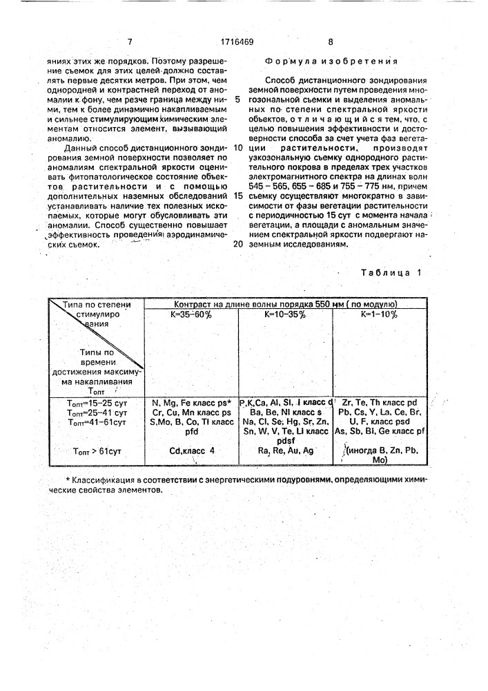 Способ дистанционного зондирования земной поверхности (патент 1716469)