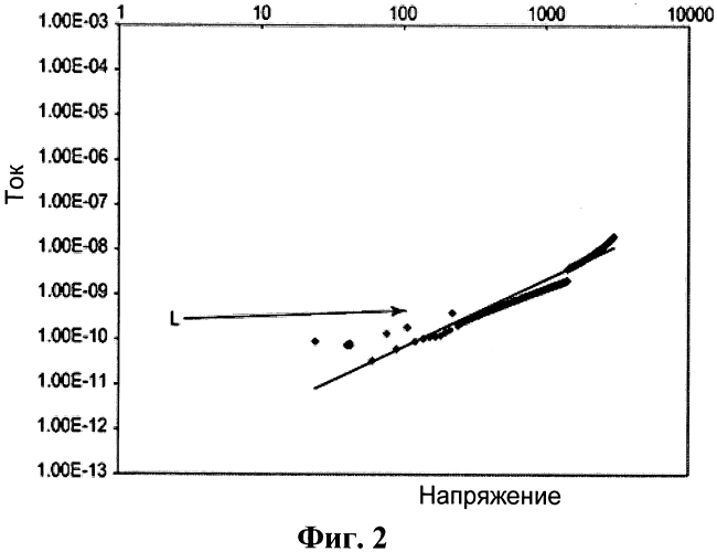 Композиции с нелинейными вольт-амперными характеристиками (патент 2560411)