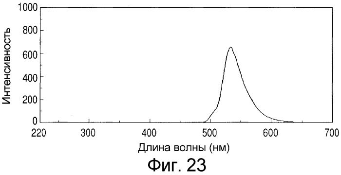Флуоресцентные чернила на водной основе, способ печати изображения и отпечатанное изображение (патент 2317310)